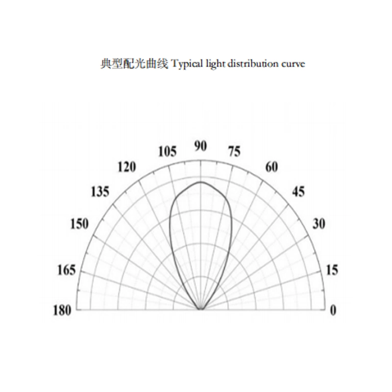 308nm UVB LED Module High Lingting for Skin Treatment Skin 255/265/275/285/290/295/308/310/320/340nm Available