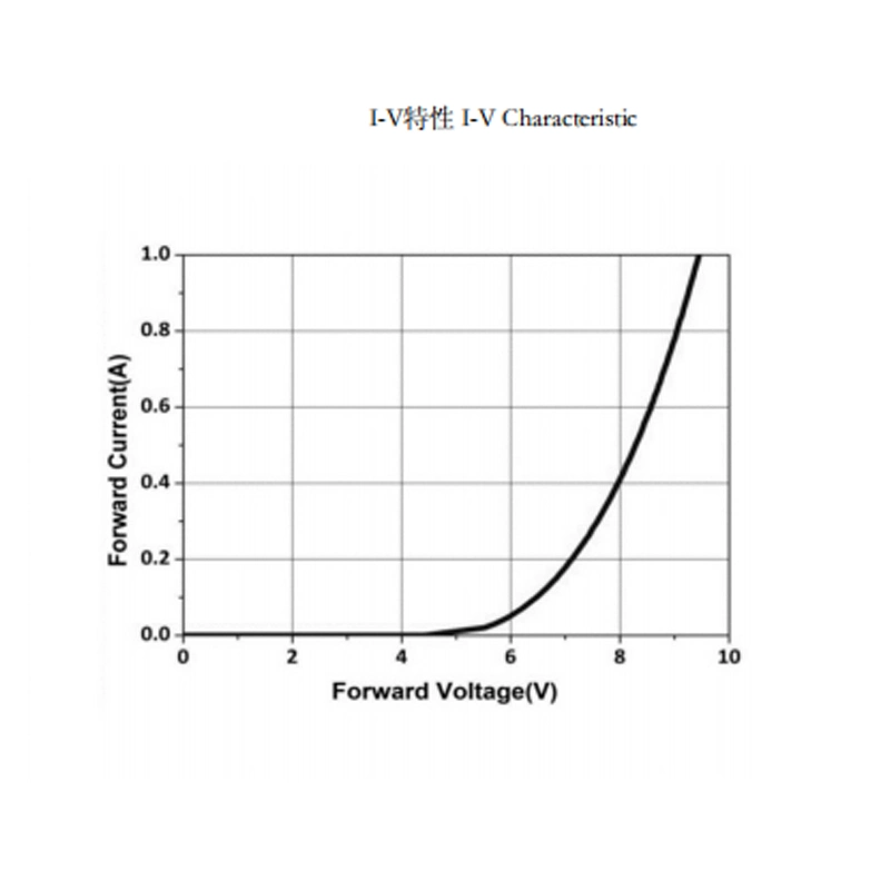 308nm UVB LED Module High Lingting for Skin Treatment Skin 255/265/275/285/290/295/308/310/320/340nm Available