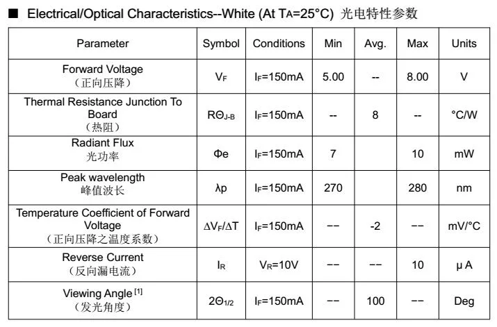 UV UVA UVC UVB SMD LED Chip 270nm 280nm 300nm 310nm 365nm 380nm 390nm 395nm 400nm 405nm 410nm 420nm