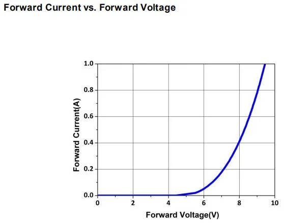 265/275/310nm 8-18MW UVB UVC LED